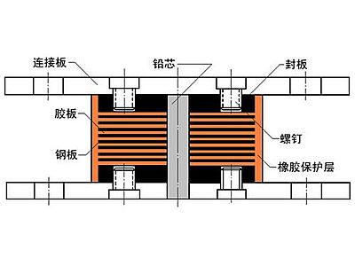 临泉县抗震支座施工-普通板式橡胶支座厂家